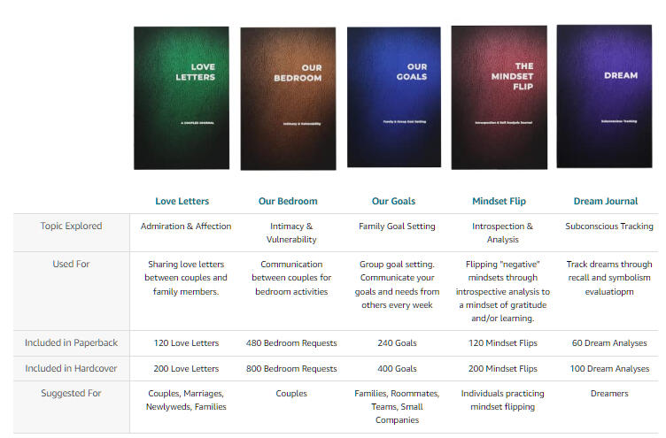 Amazon KDP - A+ Journal Upsales